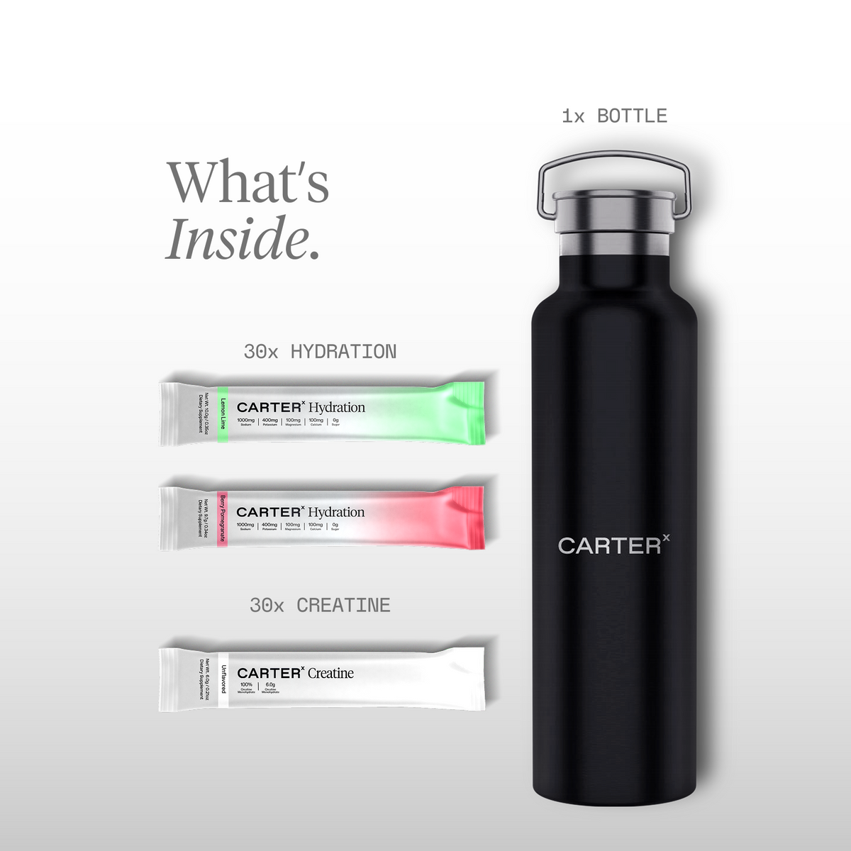 Bundleˣ Hydration + Creatine