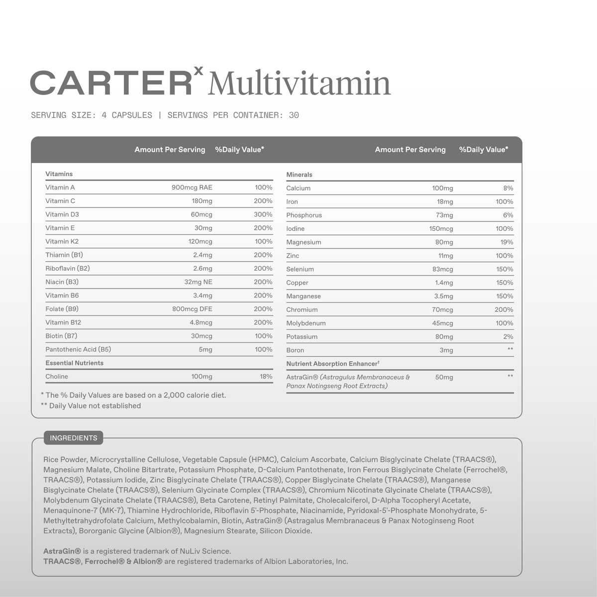 Multivitamin
